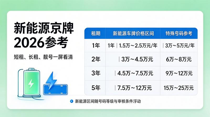新能源车牌照资源